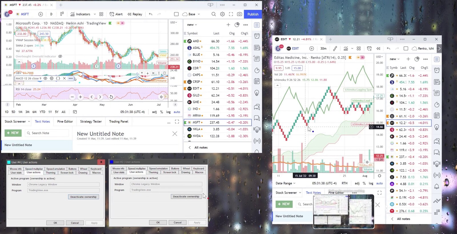 Two TradingView charts on different symbols, side by side under MouseMux